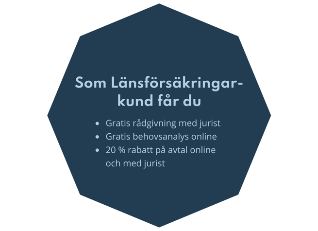 Text som läser Som Länsförsäkringarkund får du gratis rådgivning med jurist, gratis behovsanalys online, 20 % rabatt på avtal online och med jurist